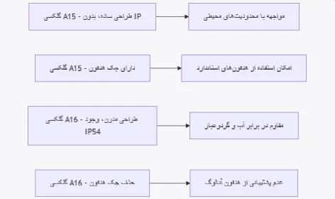 مقایسه گوشی گلکسی a15 و گلکسی a16 سامسونگ